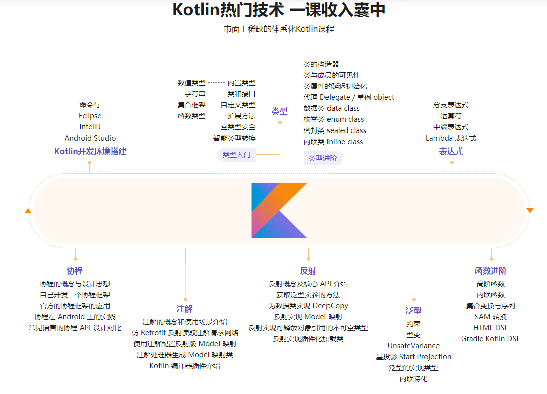 一课掌握Kotlin 突破开发语言瓶颈