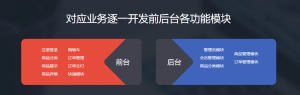 Yii2.0开发一个仿京东商城平台