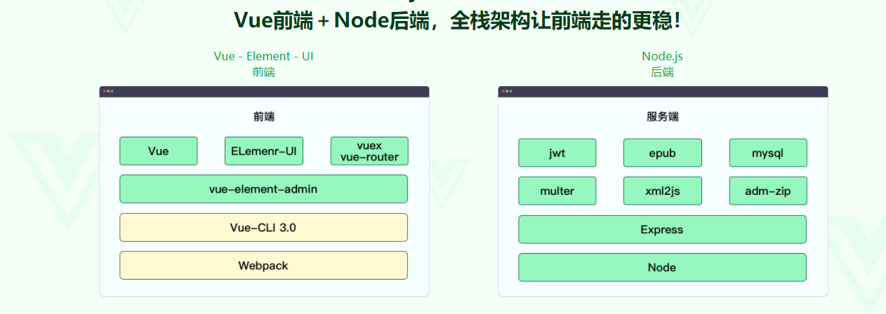 Vue Element＋Node.js开发企业通用管理后台系统