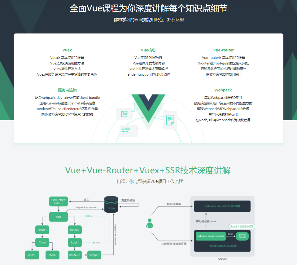 Vue核心技术Vue+Vue-Router+Vuex+SSR实战精讲