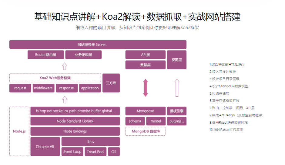 Koa2框架从0开始构建预告片网站