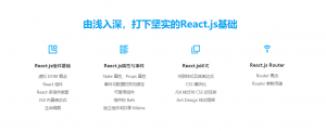 结合基础与实战学习React.js 独立开发新闻头条平台