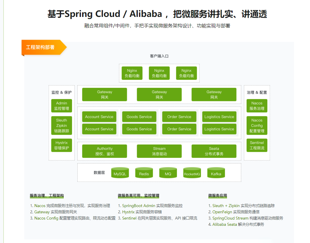 Spring Cloud / Alibaba 微服务架构实战|完结无秘