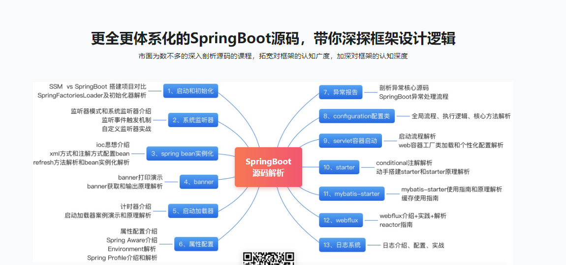 全方位深入解析最新版SpringBoot源码
