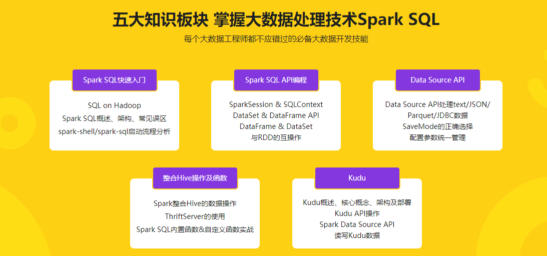 SparkSQL极速入门 整合Kudu实现广告业务数据分析