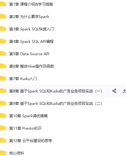 SparkSQL极速入门 整合Kudu实现广告业务数据分析