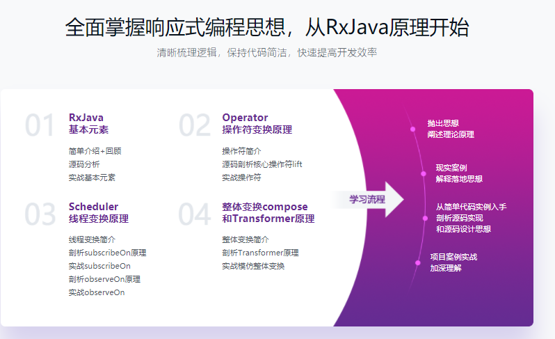 RxJava从源码到应用 移动端开发效率秒提速