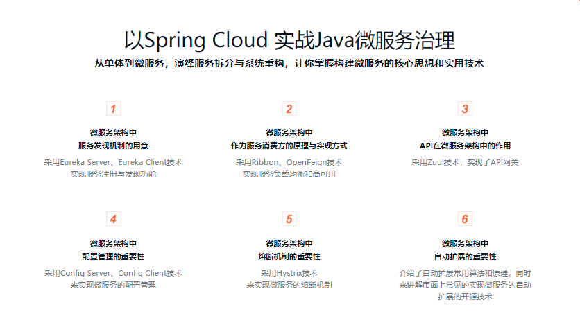 从天气项目入门Spring Cloud微服务治理