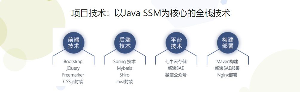Java SSM快速开发仿慕课网在线教育平台