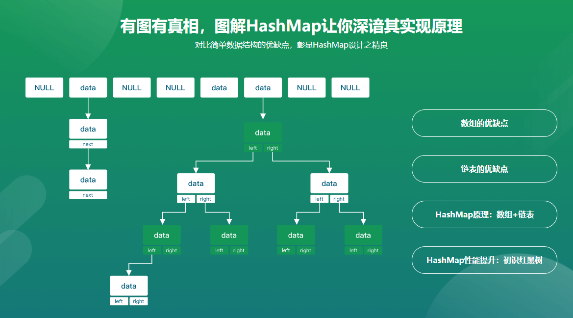 深度剖析HashMap源码，HashMap面试可与面试官正面硬杠