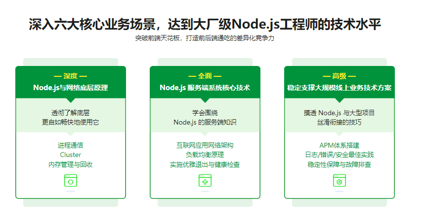 构建千万级高可用企业级Node.js应用|完结无秘