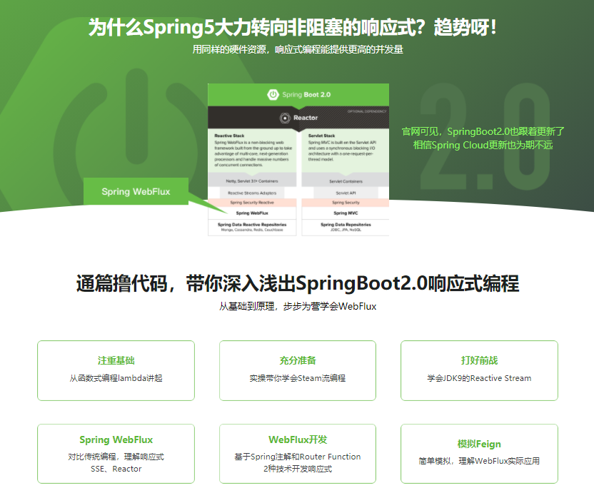 Spring Boot2.0不容错过的新特性 WebFlux响应式编程