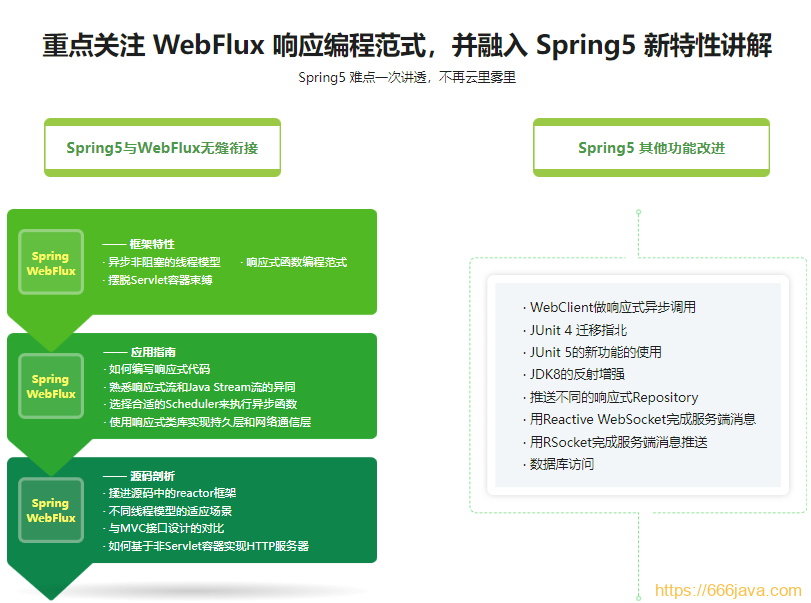 14小时吃透Spring5新特性,重点讲解WebFlux响应式编程|完结无秘